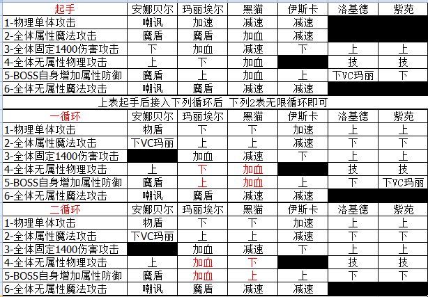 另一个伊甸120级小黑怎么打