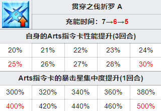FGO弗栗多从者图鉴 圣诞六期五星从者弗栗多技能介绍