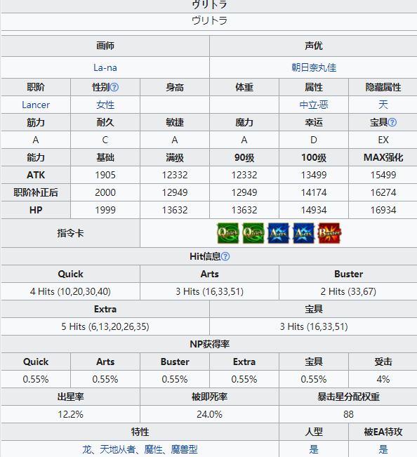 FGO弗栗多从者图鉴 圣诞六期五星从者弗栗多技能介绍