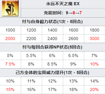 FGO弗栗多从者图鉴 圣诞六期五星从者弗栗多技能介绍