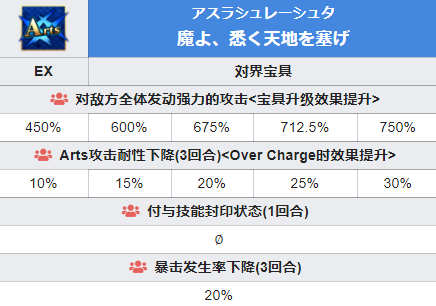 FGO弗栗多从者图鉴 圣诞六期五星从者弗栗多技能介绍