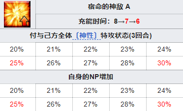 FGO弗栗多从者图鉴 圣诞六期五星从者弗栗多技能介绍