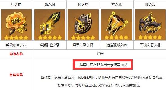 原神阿贝多武器推荐 阿贝多圣遗物搭配