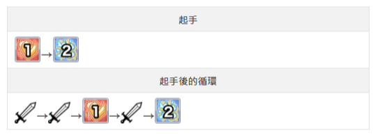 公主连结圣诞千歌怎么样 圣诞千歌值得抽吗