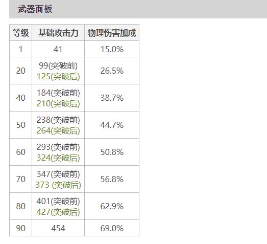 原神龙脊长枪属性很差