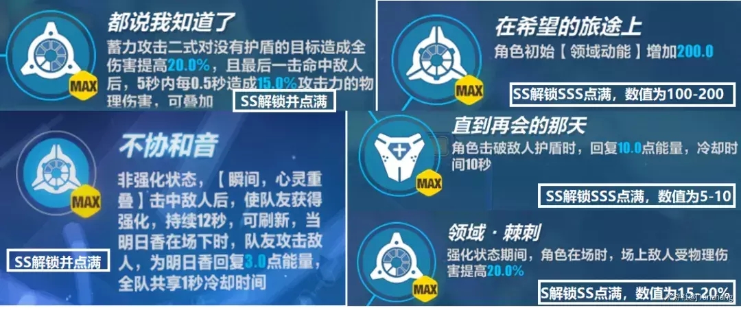 崩坏3明日香升阶强度 明日香多少阶能用