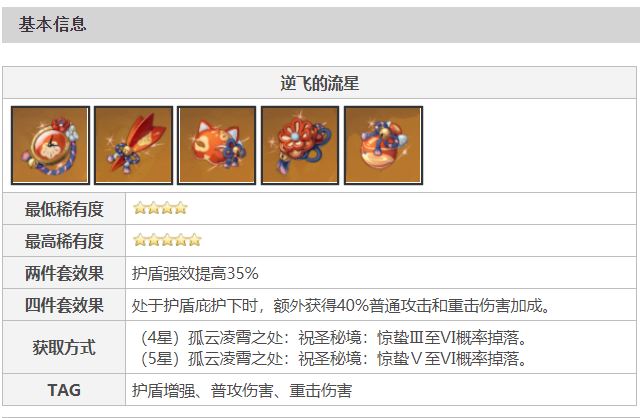 原神逆飞的流星套装效果