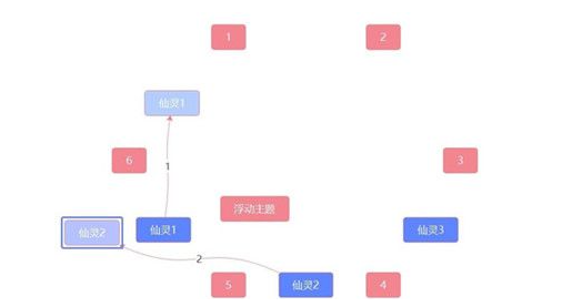 原神三个仙灵攻略解密攻略 覆雪之国三个仙灵在哪