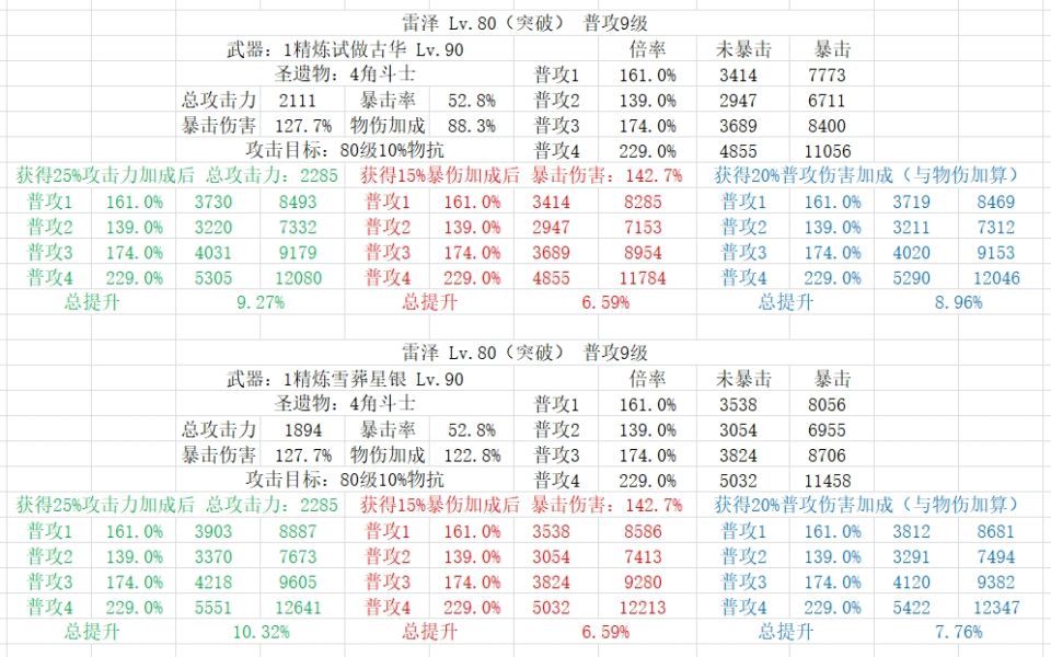 原神雪葬的星银和古华对比
