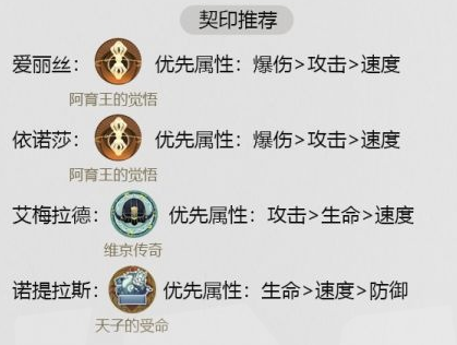 幻书启世录爱丽丝处刑队攻略 爱丽丝阵容搭配推荐