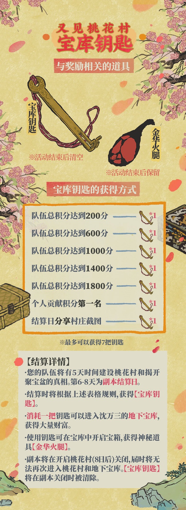 江南百景图又见桃花村怎么进 又见桃花村详细攻略