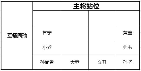 少年三国志零黄巾之战280关攻略 黄巾之乱280关打法