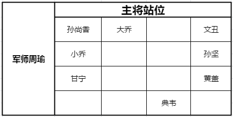 少年三国志零黄巾之战260关攻略 黄巾之乱260关怎么打