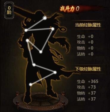 复古烈焰传奇经脉系统该如何玩 经脉系统讲解