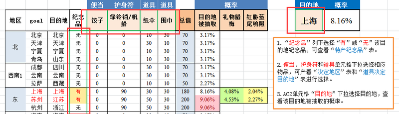 旅行青蛙中国之旅目的地概率介绍