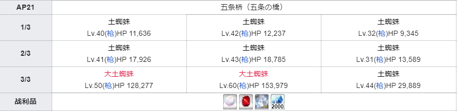 FGO彩虹线团哪里刷 彩虹线团掉落关卡