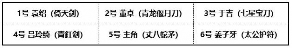 少年三国志2军阀董卓怎么搭配 军阀董卓阵容推荐