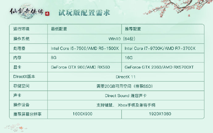 仙剑奇侠传7官方推荐硬件配置表