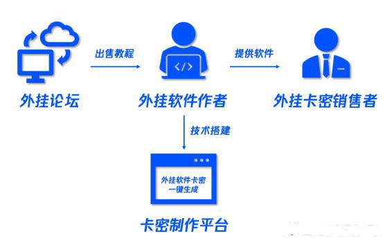 王者荣耀神手外挂团队组成