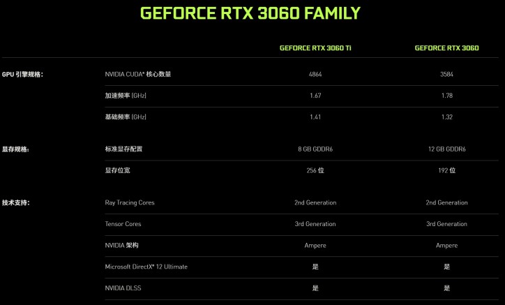 RTX3060和3060TI对比