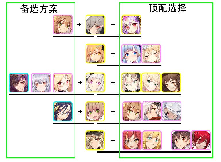 绯红之境节奏榜 角色排行大全