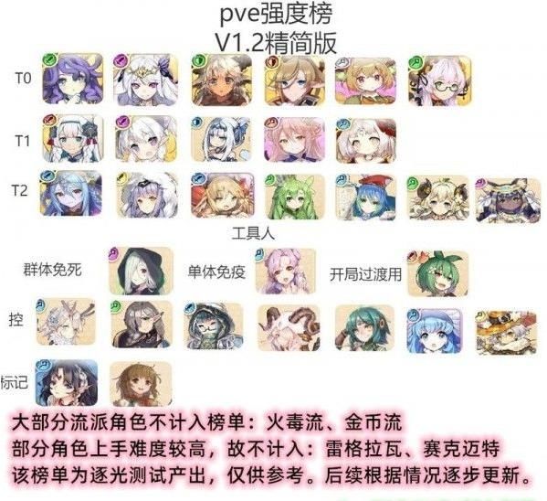 四叶草剧场角色排行 角色强度排名