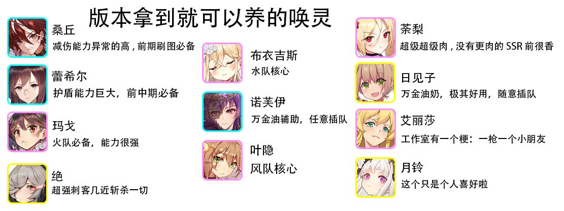 绯红之境节奏榜 角色排行大全