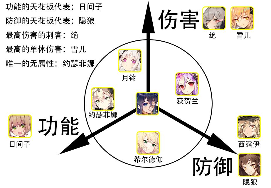 绯红之境节奏榜 角色排行大全