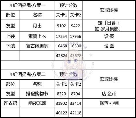 奇迹暖暖红酒摇曳搭配推荐 神秘电台红酒摇曳攻略