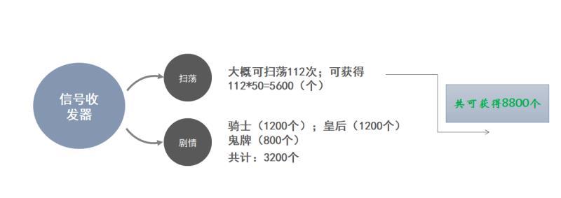 高能手办团黑桃行动商店兑换推荐