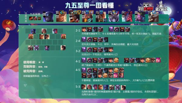 云顶之弈S4.5九五至尊阵容思路