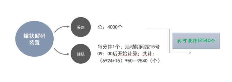 高能手办团黑桃行动商店兑换推荐
