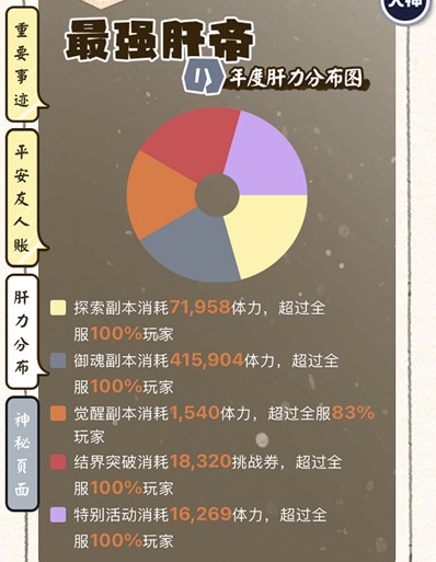 阴阳师2020年报