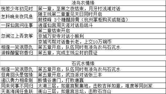 我的侠客无间秘境顺序攻略 无间秘境打不过
