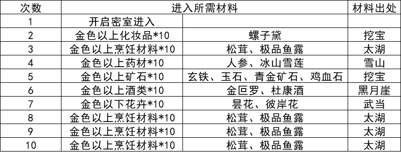 我的侠客宇文山庄密室在哪