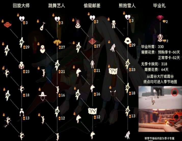 光遇梦想季持续多少天 梦想季什么时候开始