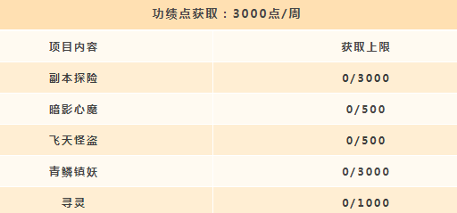 天谕手游功绩点怎么获得 功绩点兑换推荐