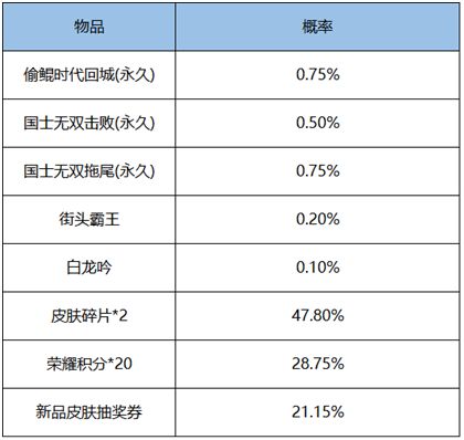 王者荣耀国士无双礼包概率