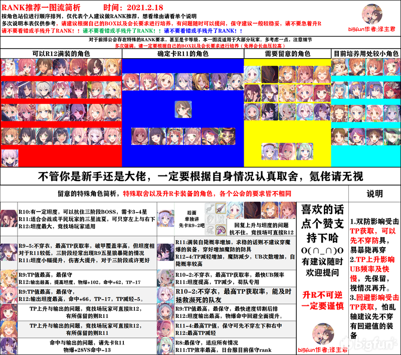 公主连结r12-4装备推荐 r12-4角色升级