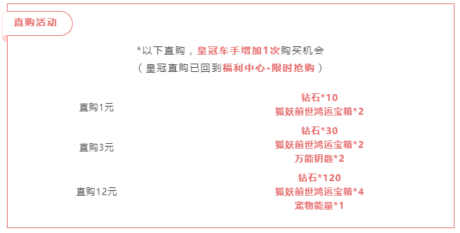QQ飞车手游东方月初套装怎么得