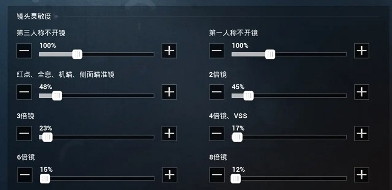 和平精英nv小白是谁 nv小白灵敏度设置