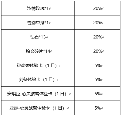 王者荣耀心动纸飞机活动攻略 纸飞机怎么刷
