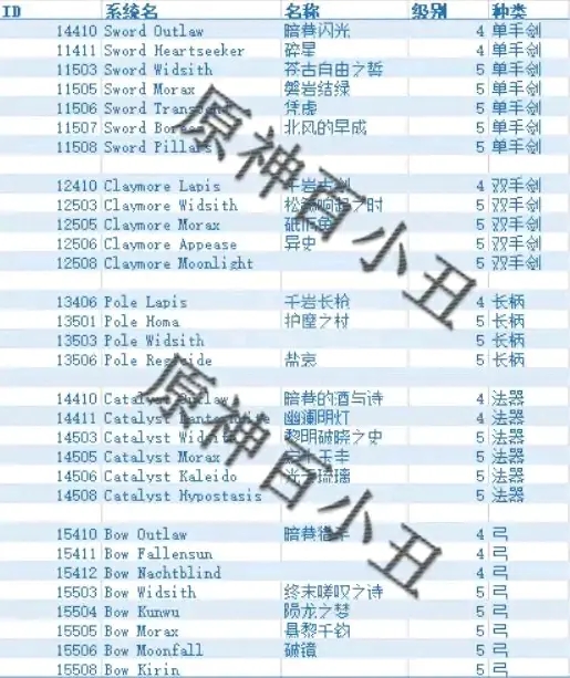 原神盐哀武器怎么样 盐哀武器介绍