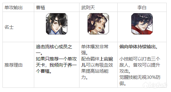 忘川风华录开荒名士怎么选 新手开荒名士推荐