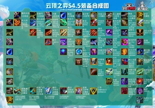 云顶之弈11.6装备合成图