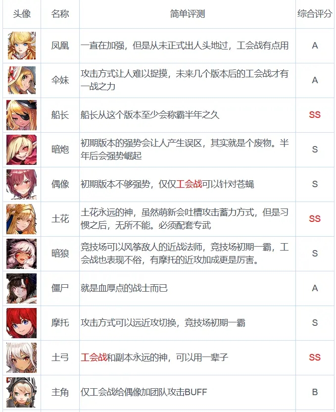 坎公骑冠剑2-1噩梦怎么过 2-1噩梦通关攻略