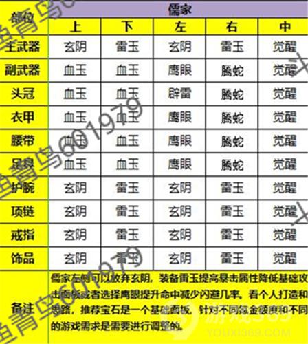 秦时明月世界儒家铭文带什么 儒家铭文选择推荐