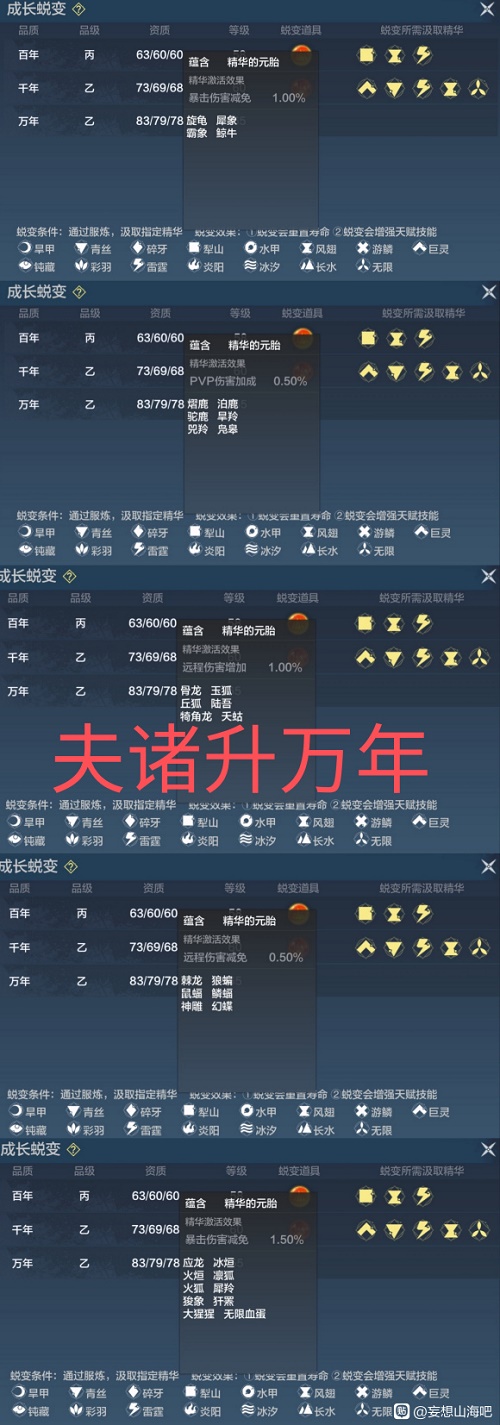 妄想山海夫诸进化万年材料攻略
