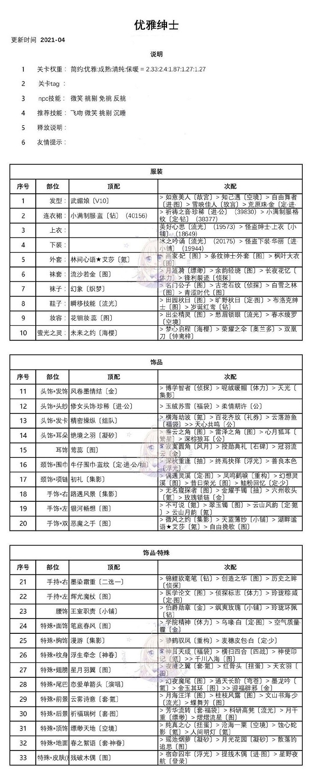 奇迹暖暖优雅绅士怎么搭配 优雅的绅士搭配推荐