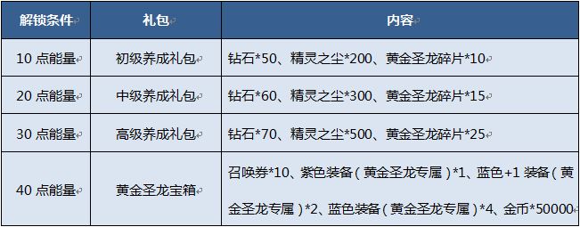 奥奇传说手游黄金圣龙怎么获得 黄金圣龙获取攻略